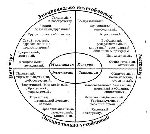 Хорошие качества человека картинка