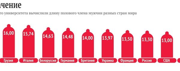 14 см нормально или нет – Член 14 см — это нормально или мало?