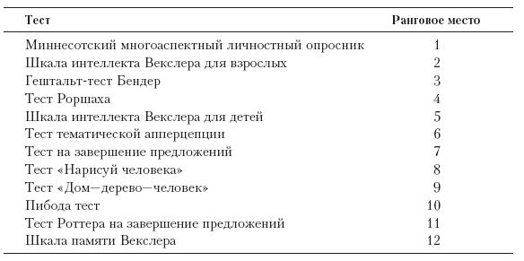 Что такое вальтер тест – Тест Вальтера Мишела. В чем его суть и что означает?