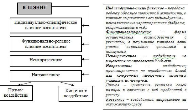Влияние социального окружения на развитие личности – 12. Влияние среды на развитие личности