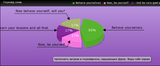 Хорошо себя ведите – Ведите себя хорошо — Перевод на английский — примеры русский