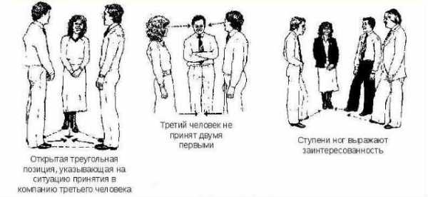 Докажите что рисунки иллюстрируют средства невербального общения