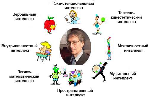 Как развить умственные способности память и внимание заставь свой мозг работать на 100